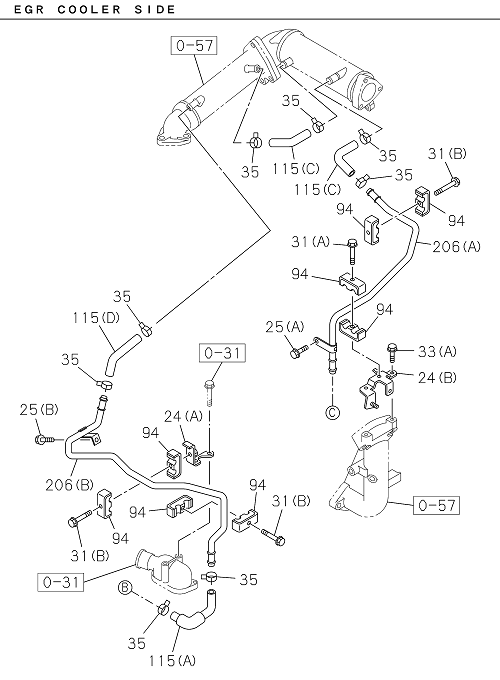 Partial Engine